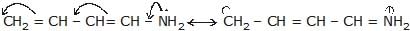Resonating Structures & Hyperconjugation | Additional Study Material for JEE